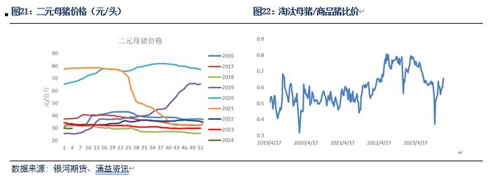 【生猪月报】疫情影响逐步显现 猪价南强北弱