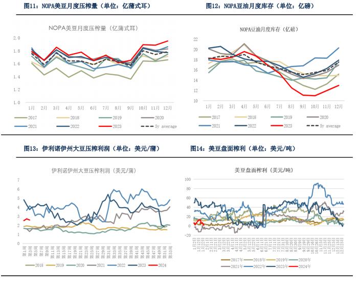 【油脂月报】产地天气仍是油脂关注重点，油脂或将震荡上涨