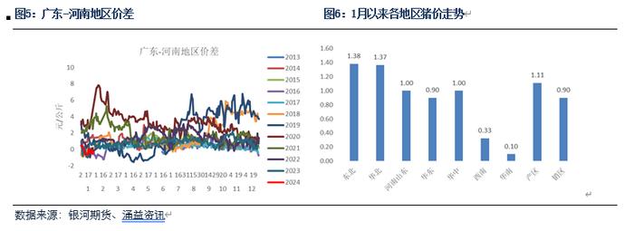 【生猪月报】疫情影响逐步显现 猪价南强北弱