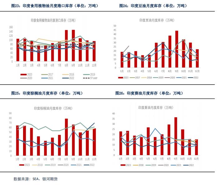 【油脂月报】产地天气仍是油脂关注重点，油脂或将震荡上涨