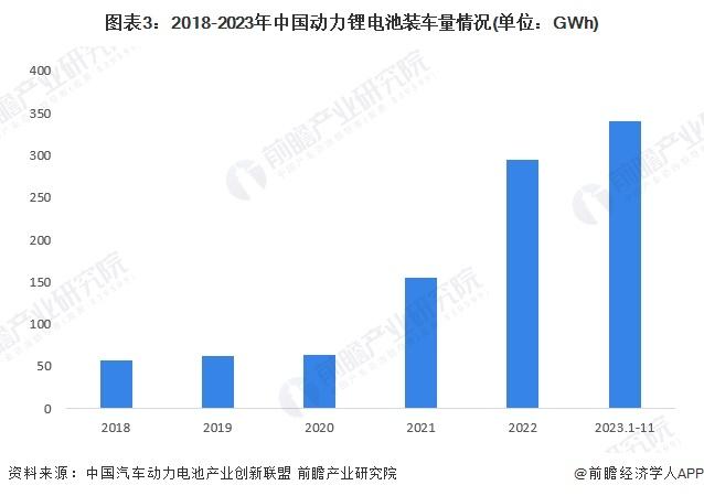 2024年中国动力锂电池行业供需平衡分析 产能结构性过剩警报已拉响【组图】