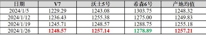 新华指数|围场马铃薯出货缩量且价格波动微涨 初级薯制品价格亦是偏强运行