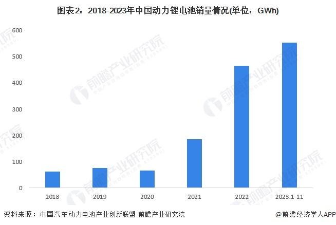 2024年中国动力锂电池行业供需平衡分析 产能结构性过剩警报已拉响【组图】