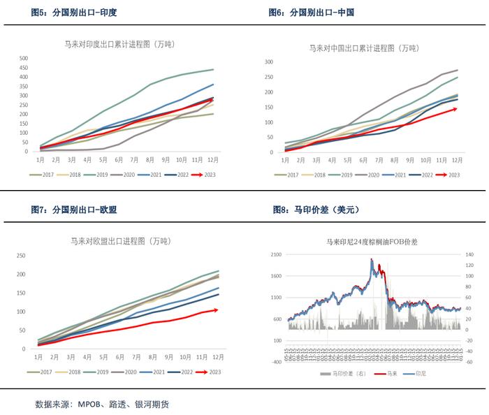 【油脂月报】产地天气仍是油脂关注重点，油脂或将震荡上涨