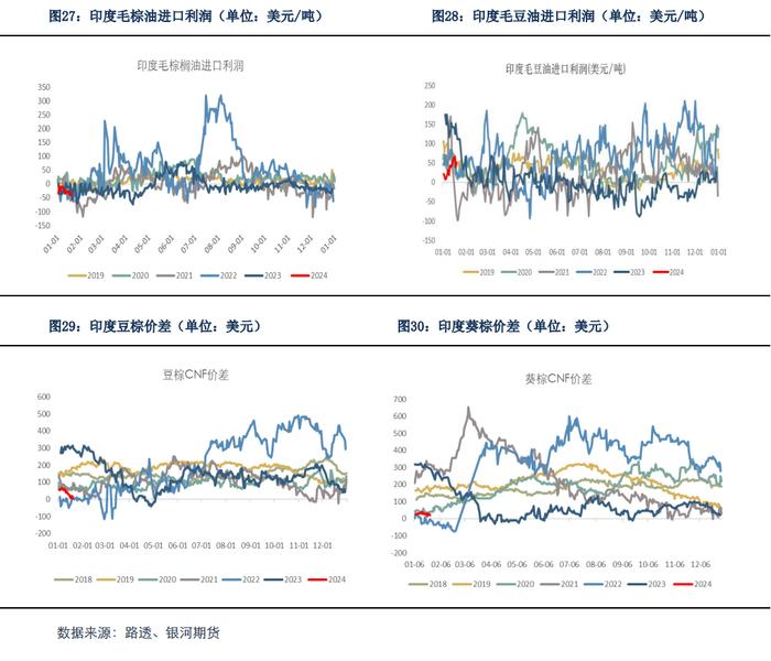 【油脂月报】产地天气仍是油脂关注重点，油脂或将震荡上涨