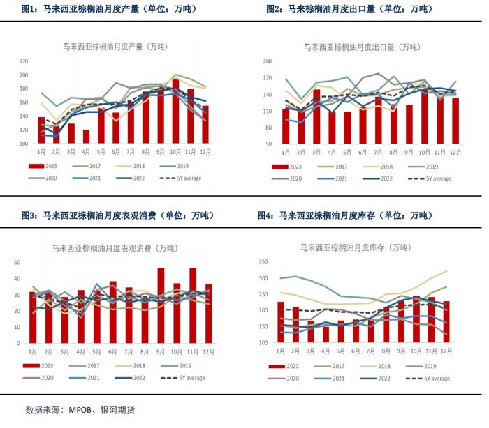 【油脂月报】产地天气仍是油脂关注重点，油脂或将震荡上涨