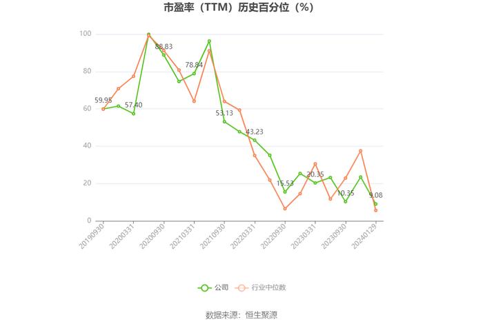 心脉医疗：2023年净利同比预增33%-38%