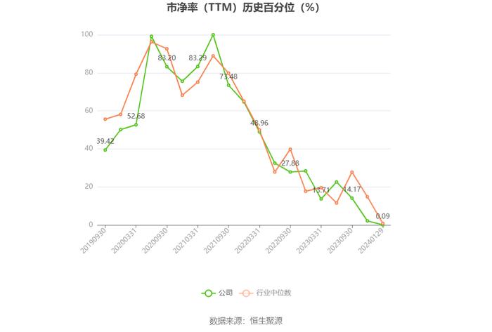 心脉医疗：2023年净利同比预增33%-38%