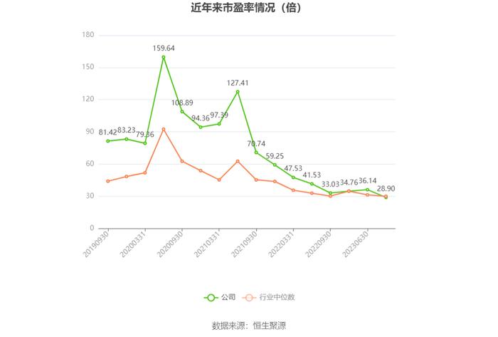 心脉医疗：2023年净利同比预增33%-38%