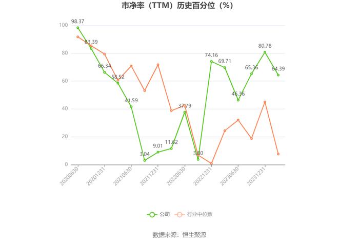 朝阳科技：2023年净利同比预增97.91%-132.33%