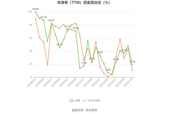 旋极信息：2023年预计亏损1.97亿元-3.94亿元