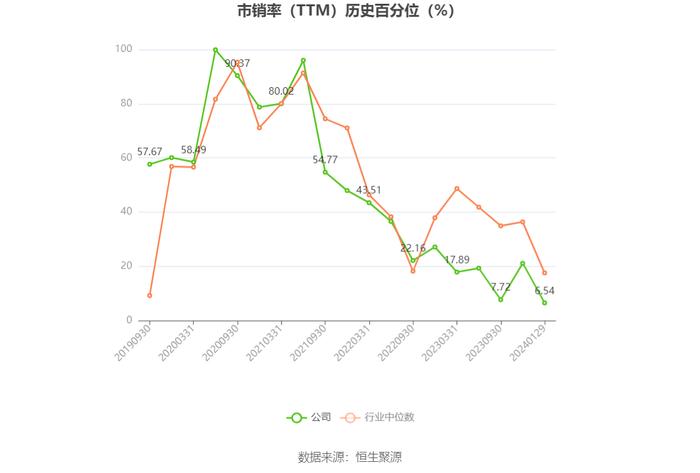 心脉医疗：2023年净利同比预增33%-38%