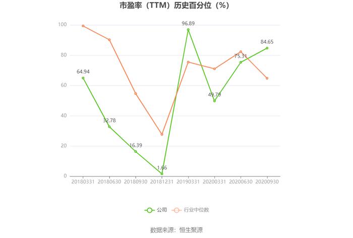 旋极信息：2023年预计亏损1.97亿元-3.94亿元