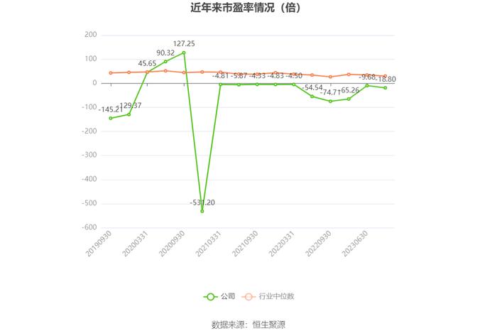 旋极信息：2023年预计亏损1.97亿元-3.94亿元