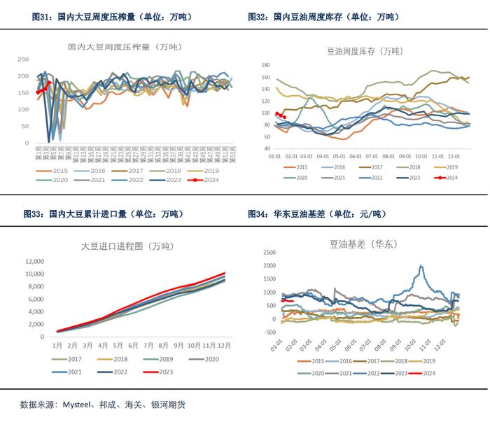 【油脂月报】产地天气仍是油脂关注重点，油脂或将震荡上涨