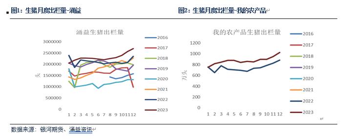 【生猪月报】疫情影响逐步显现 猪价南强北弱