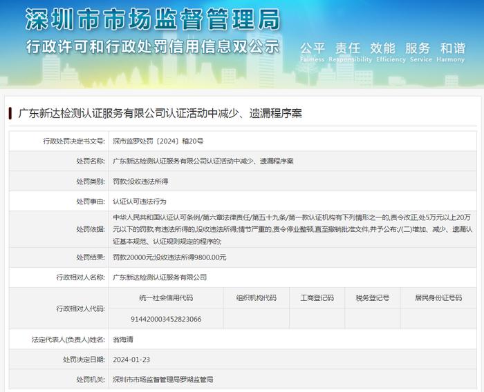 广东新达检测认证服务有限公司认证活动中减少、遗漏程序案