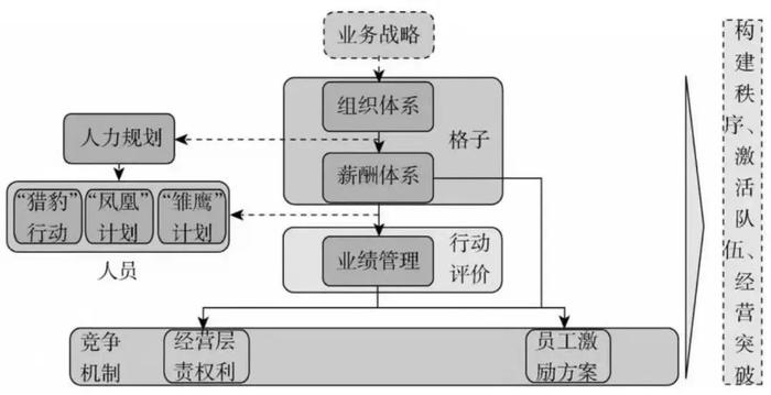 快用这几个真招，培养属于企业自己的将领