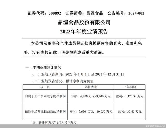 进口牛奶生意难做 品渥食品股价、业绩遭“双杀”