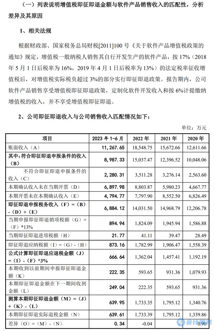 【IPO案例】列表说明增值税即征即退金额与软件产品销售收入的匹配性