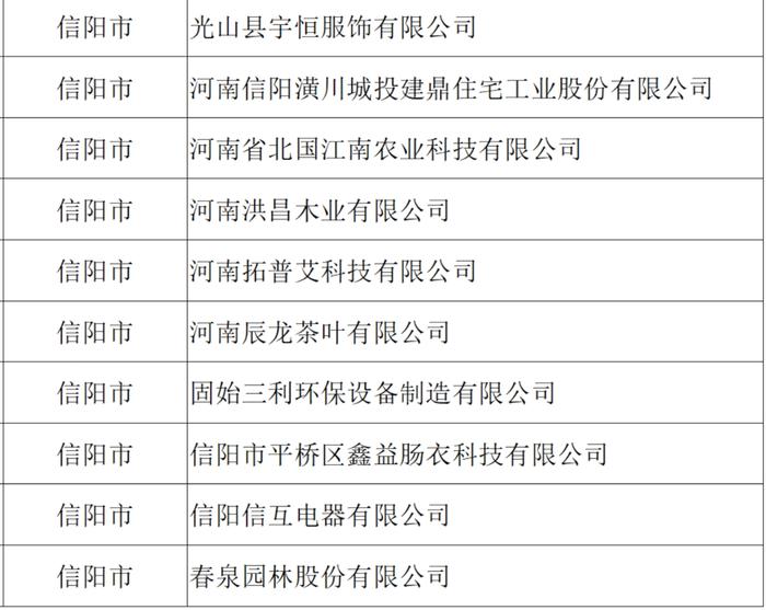 名单公布！信阳30家