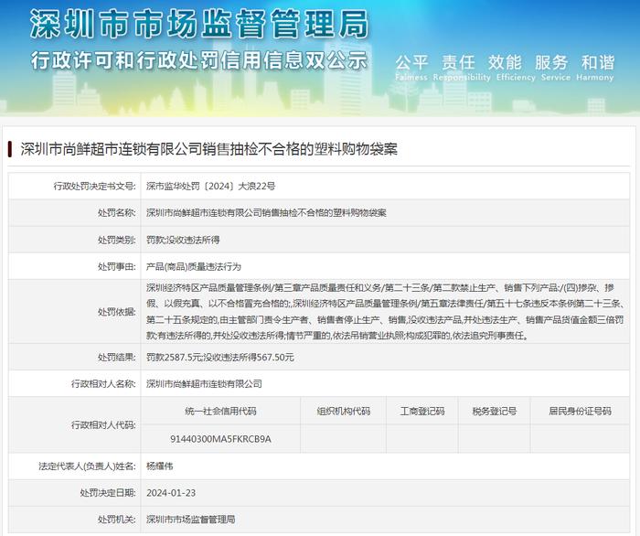 深圳市尚鲜超市连锁有限公司销售抽检不合格的塑料购物袋案