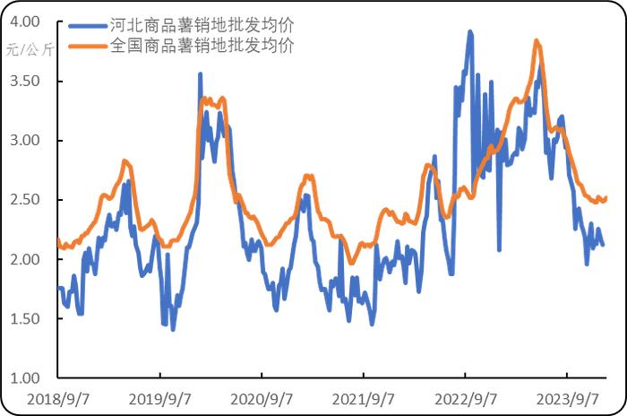 新华指数|围场马铃薯出货缩量且价格波动微涨 初级薯制品价格亦是偏强运行