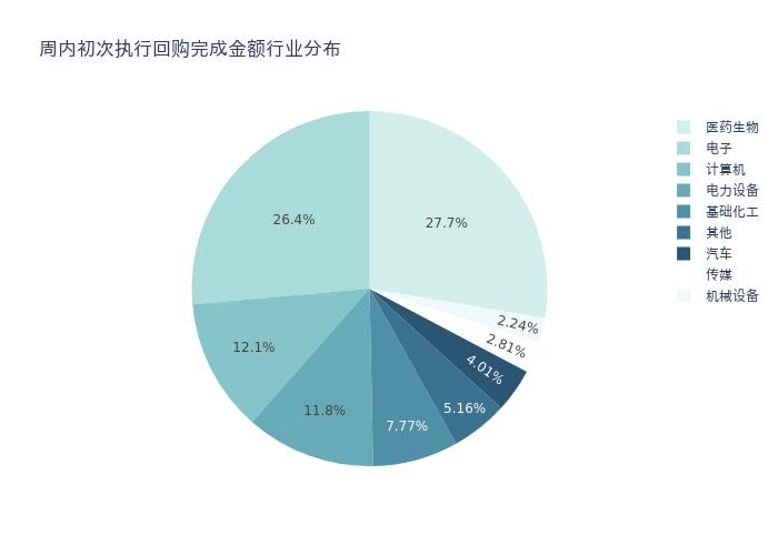 资金流向周报丨昆仑万维、东方财富、新易盛上周获融资资金买入排名前三，昆仑万维获买入近28亿元