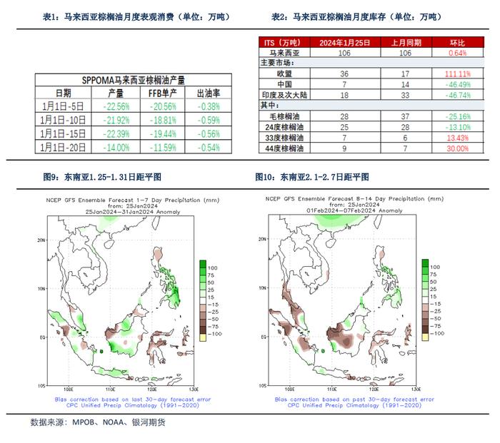 【油脂月报】产地天气仍是油脂关注重点，油脂或将震荡上涨