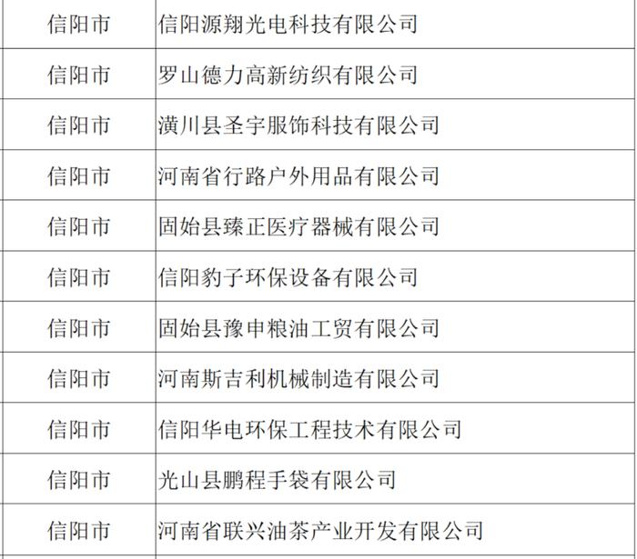 名单公布！信阳30家