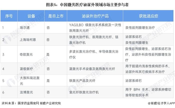 2024年中国激光医疗行业应用市场分析 皮肤类和泌尿外是激光治疗的两大主要领域【组图】