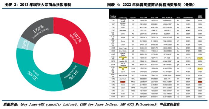 【建投有色】互以为锚，铜价与股市的交叉预测