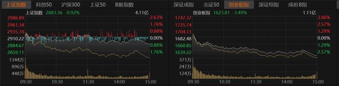 A股又跳水，持有的基金只有0.5元了，继续拿着能回本吗？