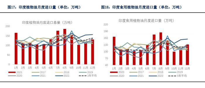 【油脂月报】产地天气仍是油脂关注重点，油脂或将震荡上涨