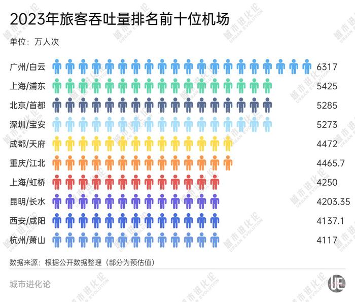 冲击航空第一强省，它凭什么？