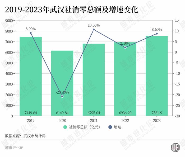 城市24小时 | 重回“第二梯队”，武汉离万亿有多远