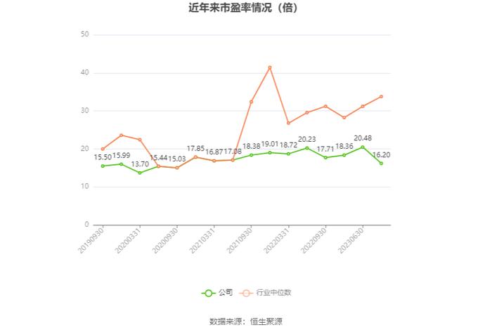 铁龙物流：2023年净利同比预增38.5%-40.3%