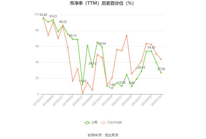 铁龙物流：2023年净利同比预增38.5%-40.3%