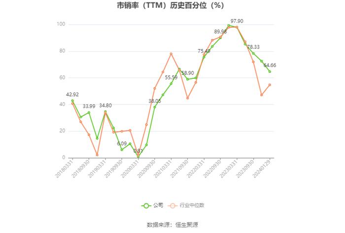 桂林旅游：2023年预计盈利1600万元 同比扭亏