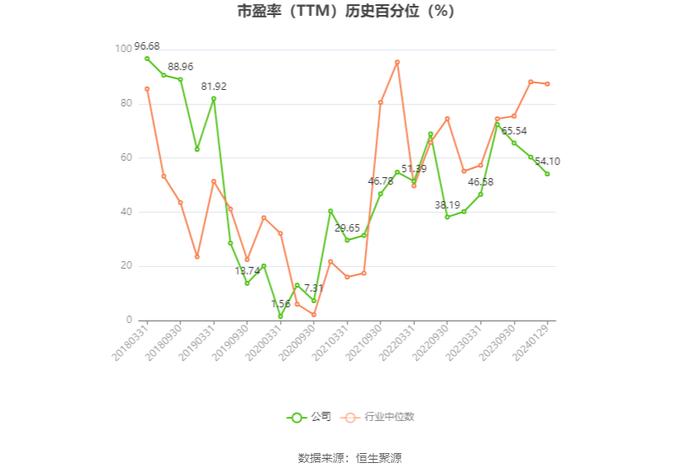 铁龙物流：2023年净利同比预增38.5%-40.3%