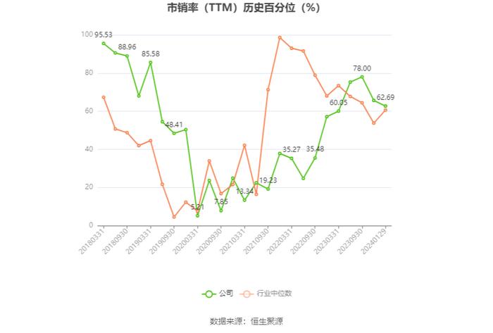 铁龙物流：2023年净利同比预增38.5%-40.3%