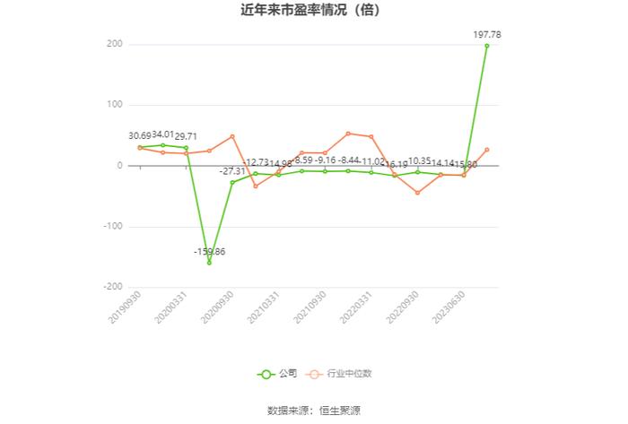 桂林旅游：2023年预计盈利1600万元 同比扭亏