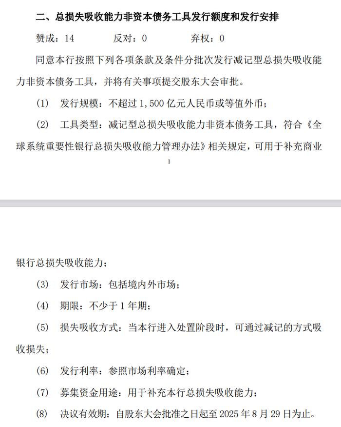 中国银行：拟发行规模不超过1500亿元的总损失吸收能力非资本债务工具