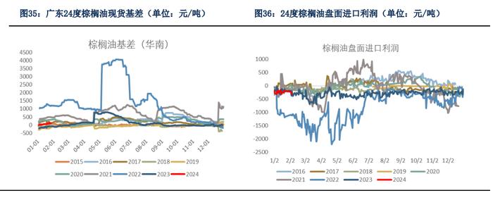 【油脂月报】产地天气仍是油脂关注重点，油脂或将震荡上涨