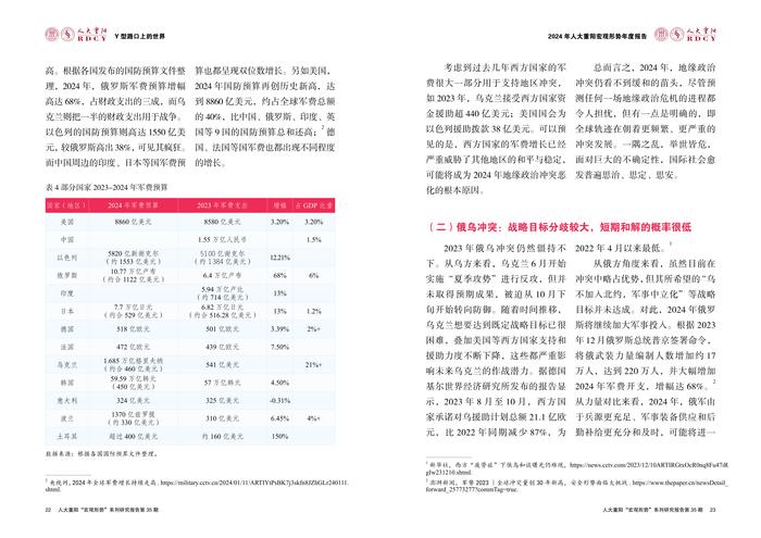 Y型路口上的世界：2024年宏观形势年度报告