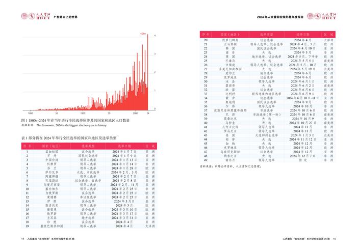 Y型路口上的世界：2024年宏观形势年度报告