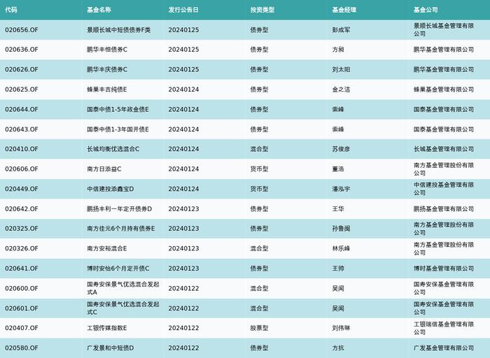 资金流向周报丨昆仑万维、东方财富、新易盛上周获融资资金买入排名前三，昆仑万维获买入近28亿元