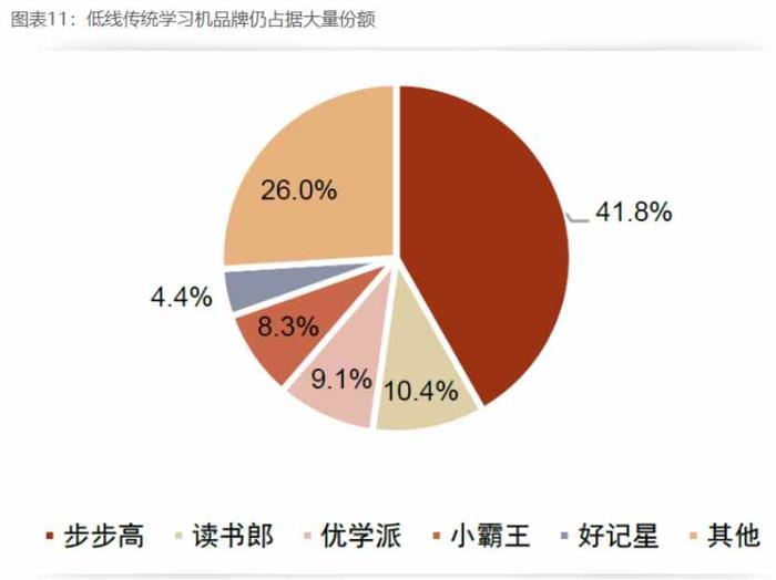 单季营收超预期，AIGC+智能硬件能否持续打破好未来估值瓶颈？