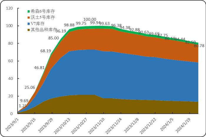 新华指数|围场马铃薯出货缩量且价格波动微涨 初级薯制品价格亦是偏强运行