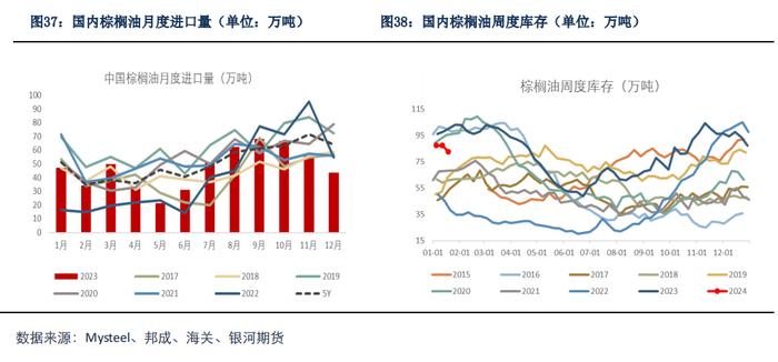 【油脂月报】产地天气仍是油脂关注重点，油脂或将震荡上涨